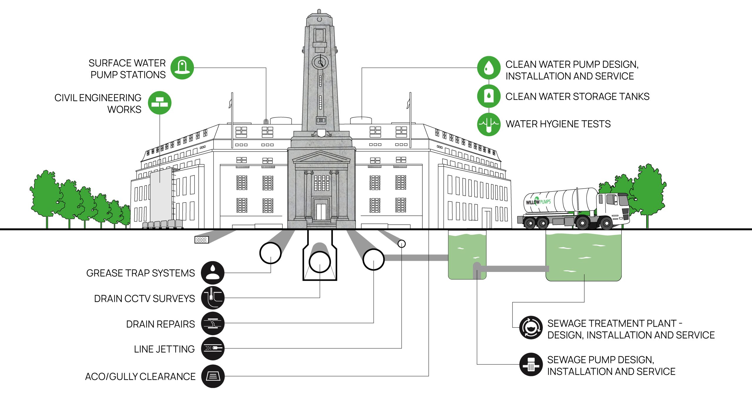 M&E Services for the Public Sector by Willow Pumps