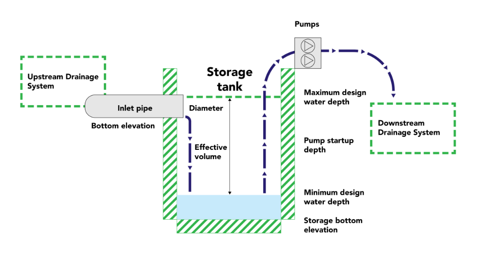 Surface Pump Diagram - Willow Pumps
