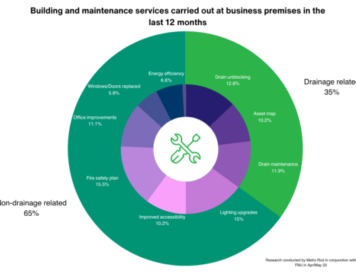 How Can Operational Downtime Affect Your Business?