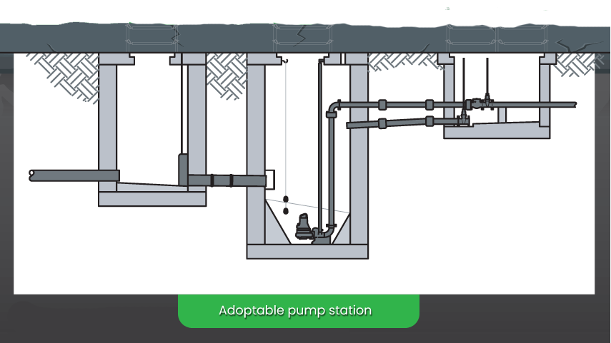 adoptable-pump-station