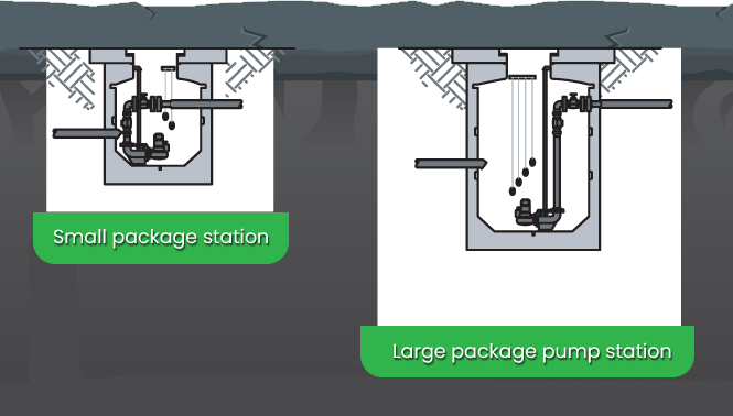 package-pump-stations