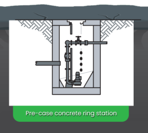 Sewage pumping station specialists, Willow Pumps are a leading nationwide provider covering Exeter, Kent, Wetherby and beyond.