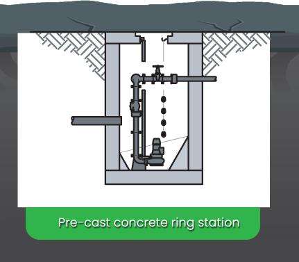 pre-cast-concrete-ring-pump